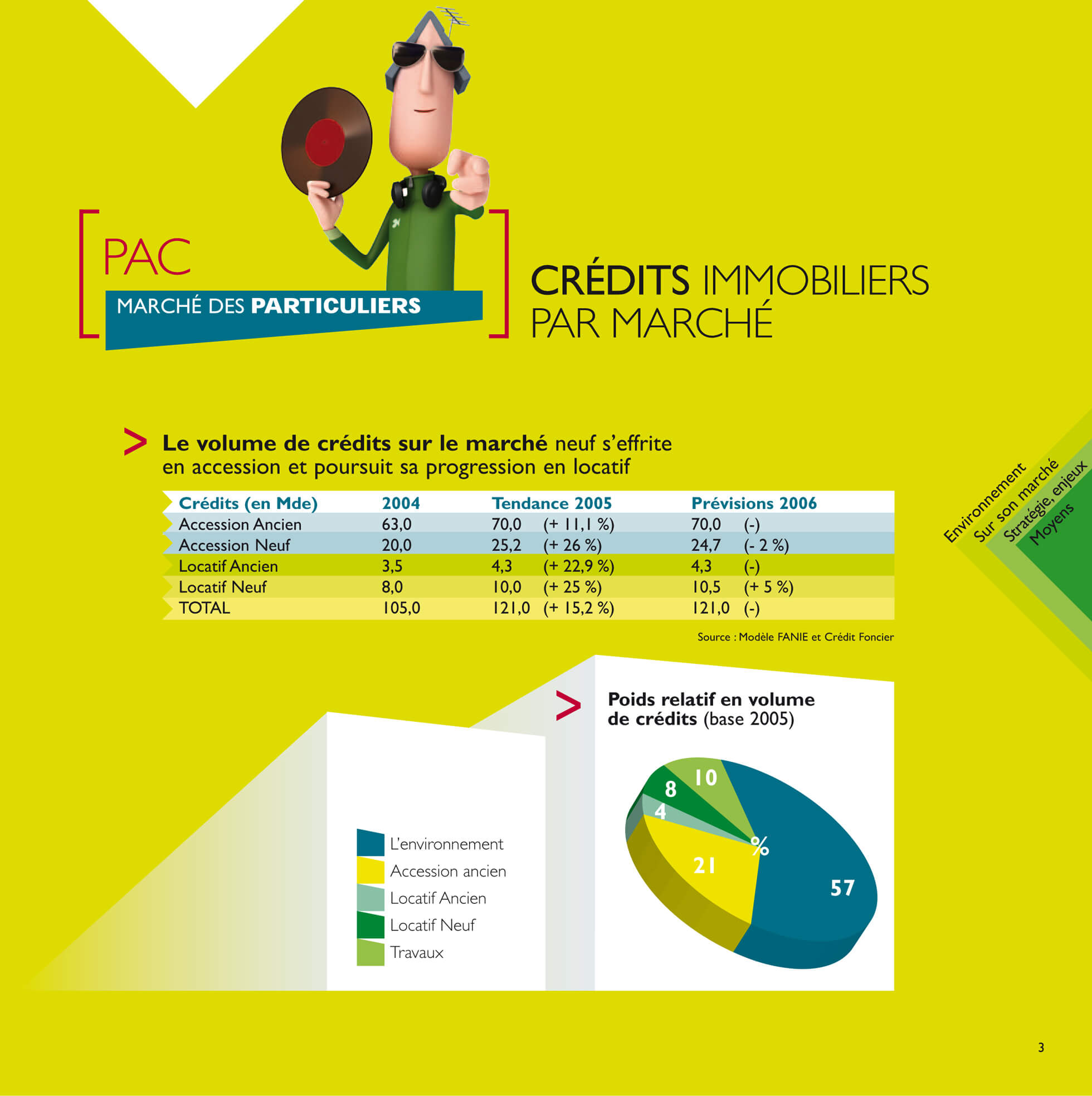 Axe graphique de la brochure grand public pour une banque