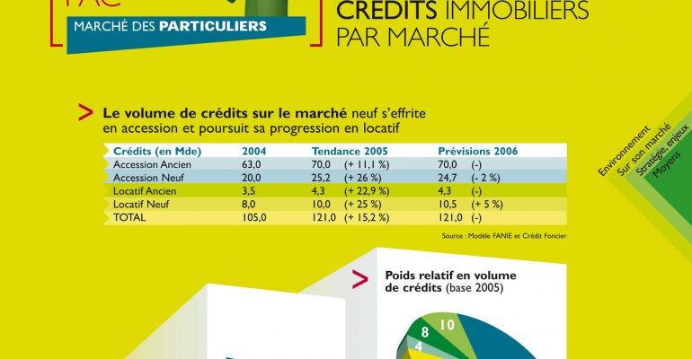 Axe graphique de la brochure grand public pour une banque