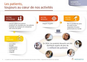 Création et mise en page du diaporama modifiable avec PowerPoint