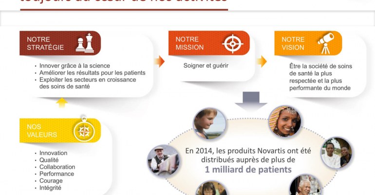 Création et mise en page du diaporama modifiable avec PowerPoint