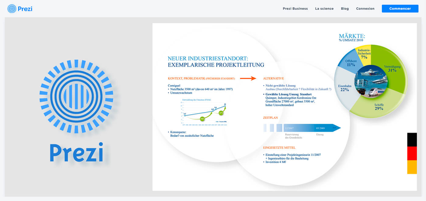 Mise en page de diaporamas dynamiques sous Prezi, en version allemande, française et anglaise